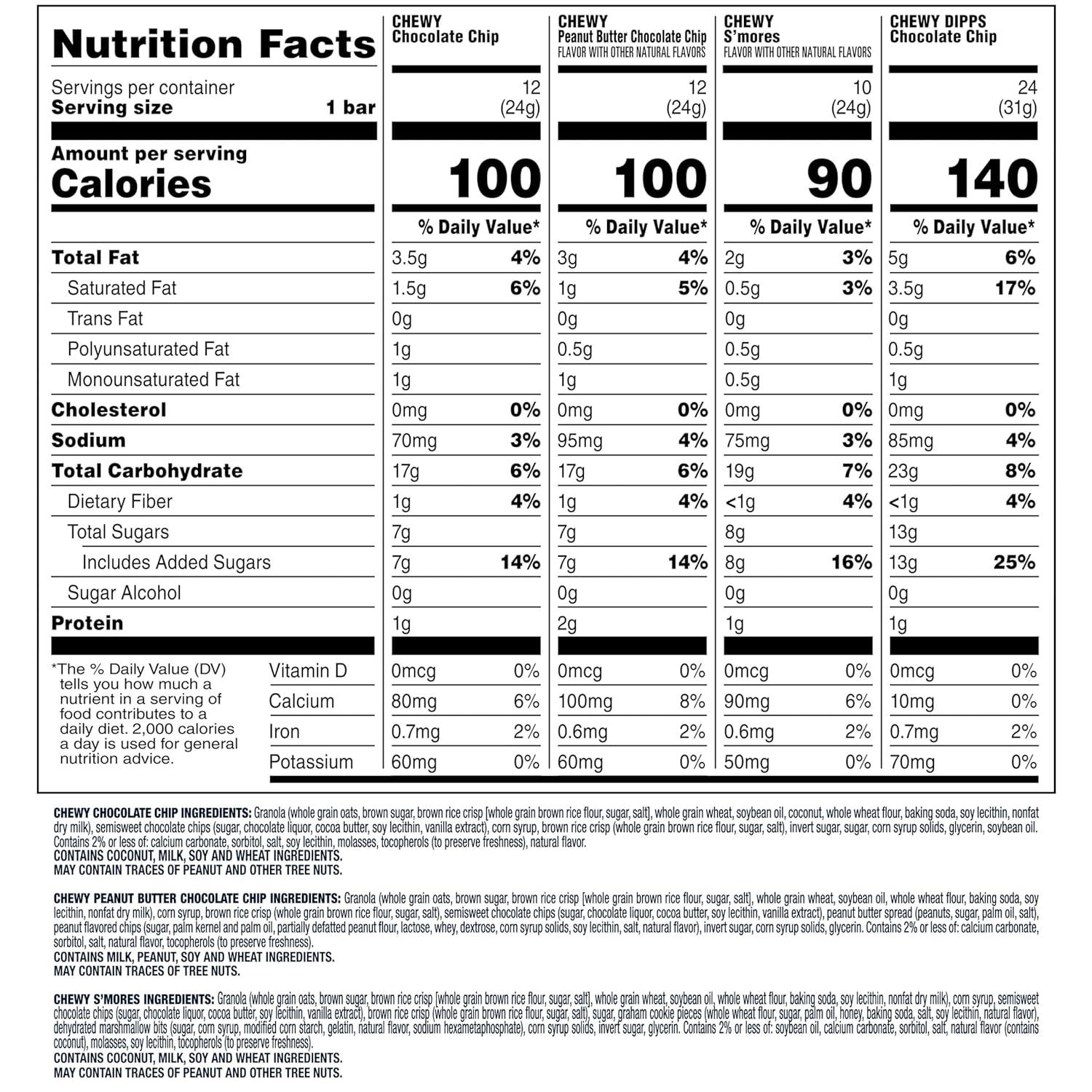 image:imageQuaker Chewy Granola Bars Peanut Butter Chocolate Chip 58 CountChewy Dipps Variety Pack 58ct