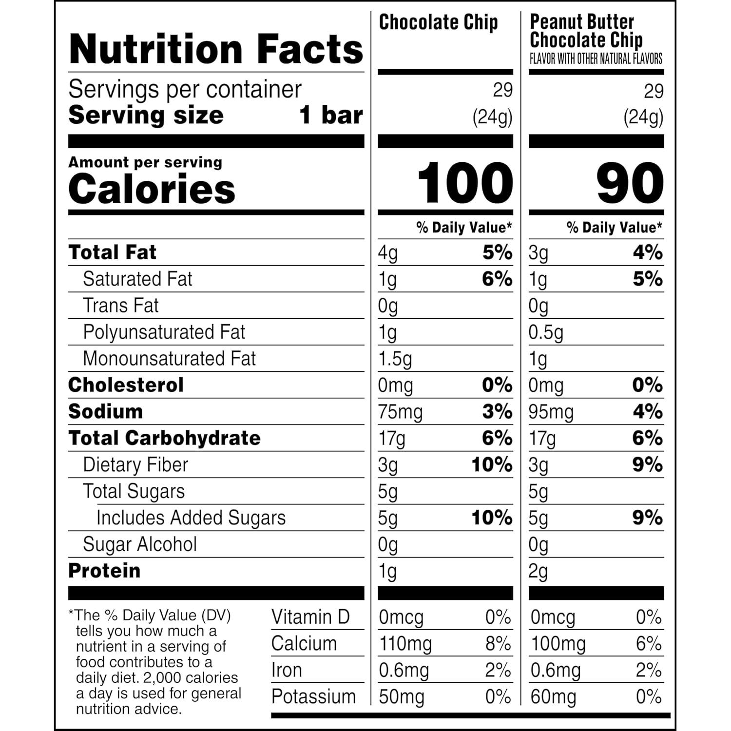 image:imageQuaker Chewy Granola Bars Peanut Butter Chocolate Chip 58 CountLess Sugar 2 Flavor Variety Pack 58ct