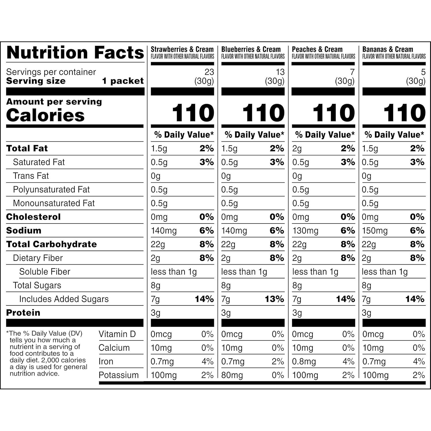 image:imageQuaker Instant Oatmeal Fruit and Cream 4 Flavor Variety Pack Individual Packets 48 Count507 Ounce Pack of 1